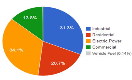Research Services Research Services