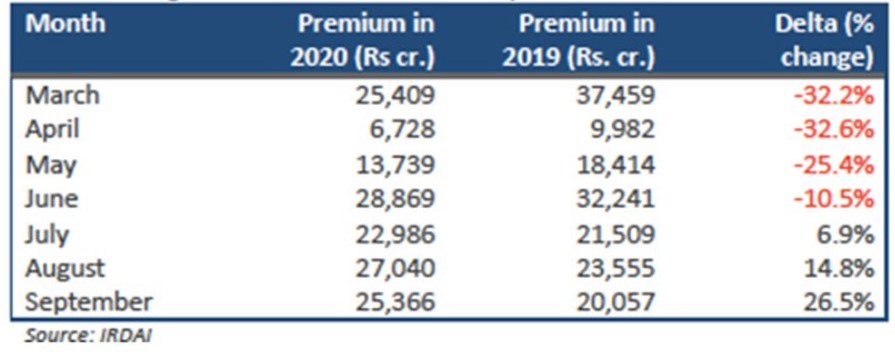 Insurance sep-0