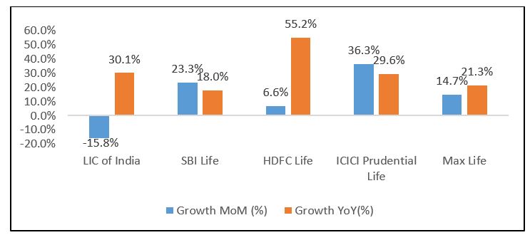 insurance sep