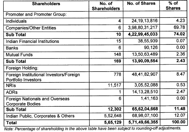 wipro Buyback