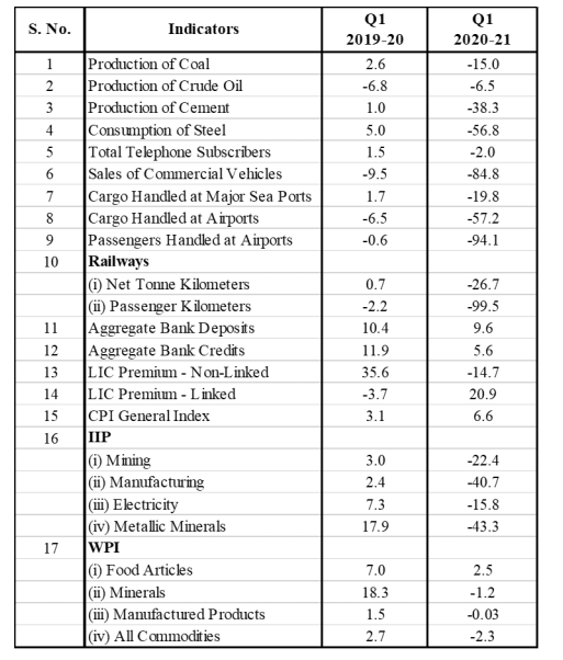 gdp13