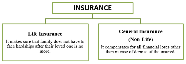 Insurance